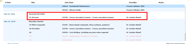 Invoiced items
